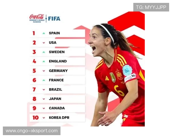 女足世界排名更新！中国队升位